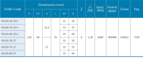 Drážkovací frézy - rybinové frézy - nástrčné