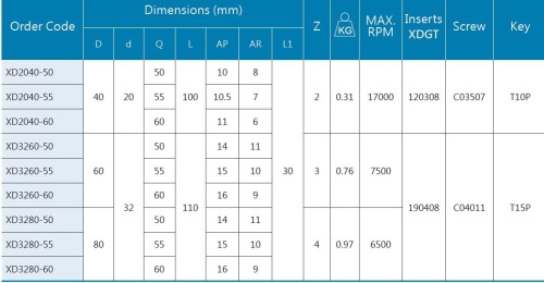 Drážkovací frézy - rybinové frézy - stopkové