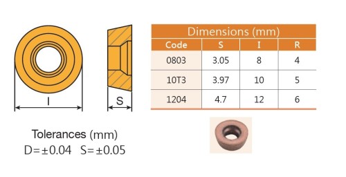 Drážkovací kruhové destičky RDKT/RDKW/RPKT..