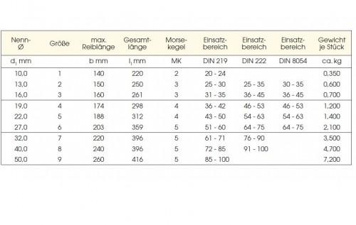 Držák HSS pro strojní HSSE nástrčné výstružníky DIN217 S MORSE STOPKOU