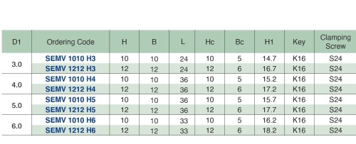 Držáky mikronožíků - čtyřhranná stopka