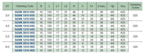 Držáky mikronožíků - hranaté