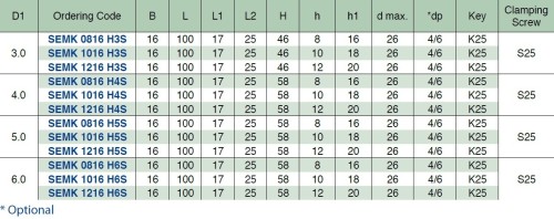 Držáky mikronožíků - hranaté