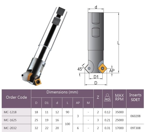 Dvojité srážecí frézy na destičky SDET..
