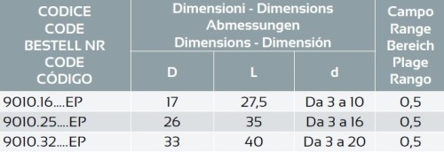 ER KLEŠTINY DIN6499 EXTRA PŘESNÉ - házivost pod 0,003 !