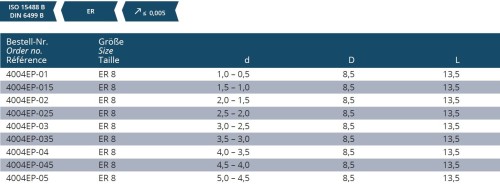 ER KLEŠTINY DIN6499 PŘESNĚJŠÍ - házivost pod 0,005