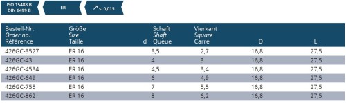 ER KLEŠTINY PRO UPÍNÁNÍ ZÁVITNÍKŮ DIN6499A SE ČTYŘHRANEM, UTĚSNĚNÉ S CHLADICÍMI TRYSKAMI - házivost pod 0,015