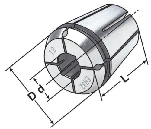 ER KLEŠTINY S POSTRANÍMI CHLADÍCÍMI KANÁLKY DIN6499B - házivost pod 0,015