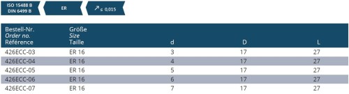 ER KLEŠTINY S POSTRANÍMI CHLADÍCÍMI KANÁLKY DIN6499B - házivost pod 0,015