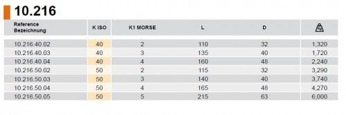 EXTRA DLOUHÝ MORSE UPÍNAČ PRO VRTÁKY DIN6383 - PRO NÁSTROJE DIN228-B