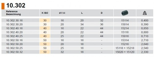 EXTRA KRÁTKÝ WELDONOVÝ UPÍNAČ PRO UPNUTÍ STOPKY DIN1835B