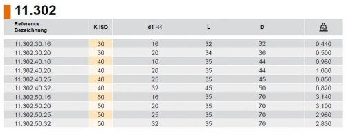 EXTRA KRÁTKÝ WELDONOVÝ UPÍNAČ PRO UPNUTÍ STOPKY DIN1835B