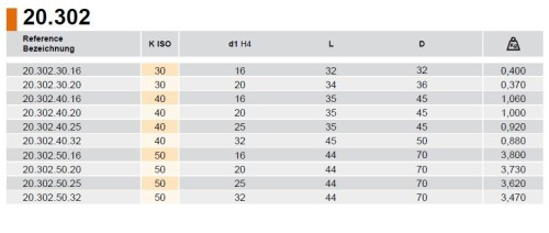 EXTRA KRÁTKÝ WELDONOVÝ UPÍNAČ PRO UPNUTÍ STOPKY DIN1835B