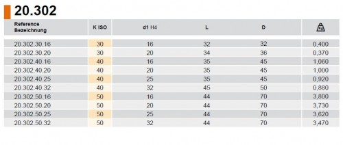 EXTRA KRÁTKÝ WELDONOVÝ UPÍNAČ PRO UPNUTÍ STOPKY DIN1835B