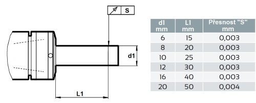 EXTRA PŘESNÉ KLEŠTINOVÉ UPÍNAČE DIN6499ER - S POUŽITÍM PŘESNÝCH KLEŠTIN PŘESNOST 0,003 VČETNĚ UPNUTÉHO NÁSTROJE