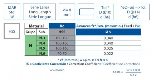 FRÉZA HSS NA HLINÍK