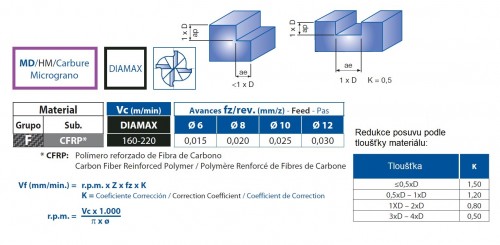 FRÉZA S DIAMANTOVÝM POVLAKEM