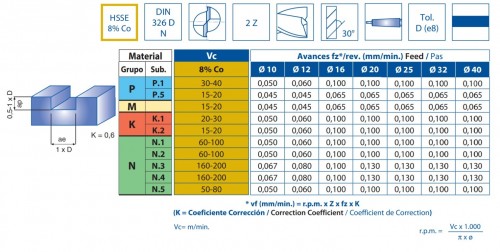 FRÉZY HSSE 8% Co s morse stopkou DIN326DN
