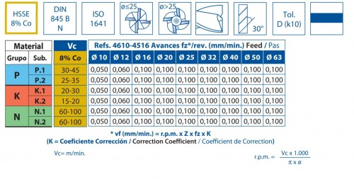 FRÉZY HSSE 8% Co s morse stopkou DIN845BN