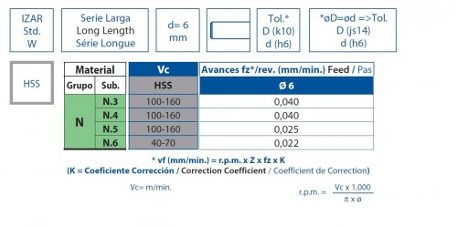 FRÉZY HSS NA HLINÍK
