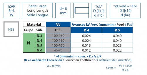 FRÉZY HSS NA HLINÍK