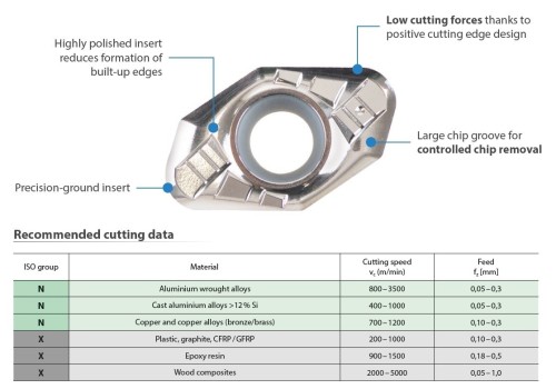 FRÉZY SE ZÁVITOVÝM ADAPTÉREM NA DESTIČKY VPGT2205.. - FRÉZY SPECIÁLNĚ NA HLINÍK S CHLAZENÍM