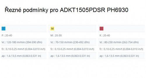 Frézovací destičky ADKT1505..