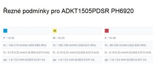 Frézovací destičky ADKT1505..