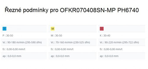 Frézovací destičky OFKR0704..