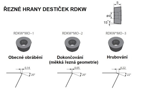 Frézovací destičky RDKW..