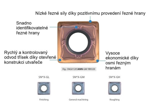 Frézovací destičky SNGX1205ANN