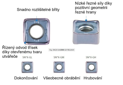Frézovací destičky SNGX1205ENN a SNMX120512