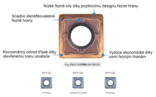 Frézovací destičky SNGX1205PNN