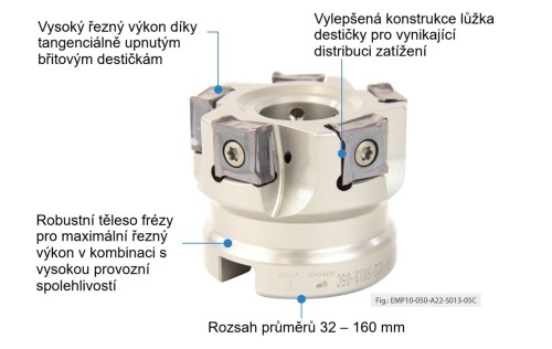 Frézovací destičky SOKX1306..