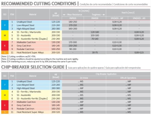 Frézovací destičky SPGX../SPMX..