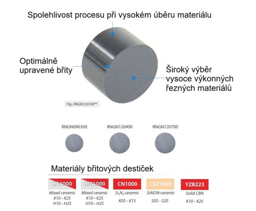 Frézovací keramické destičky RNGN..
