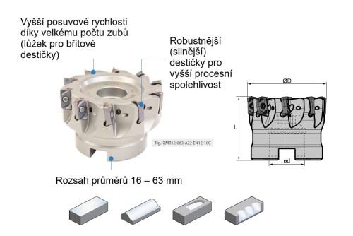 Frézovací systém pro vysokorychlostní úběr (high-feed) XMR12 nástrčné frézy