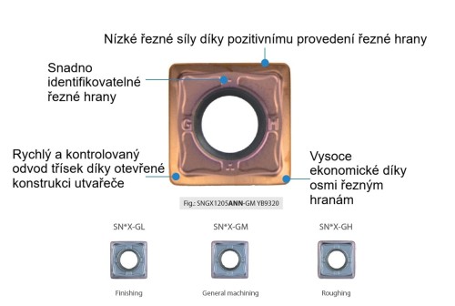 Frézy FMA17 na plochu 45° na destičky SNGX1205ANN a SNMX120512