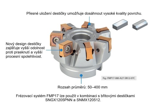 Frézy FMP17 na plochu 88° na destičky SNGX1205PNN a SNMX120512