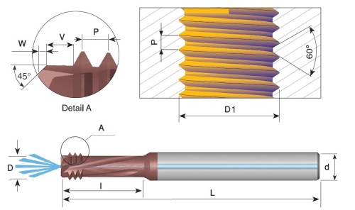 Frézy GAS (BSP) 55° pro vnitřní závity s vnitřním chlazením - hloubka závitu do 2xD