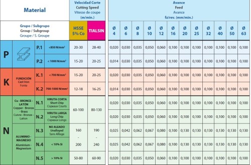 Frézy HSSE 8%Co na drážky DIN850DN s weldonem