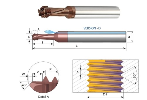 Frézy ISO - metrické (M) pro vnitřní závity - hloubka závitu do 2,5xD