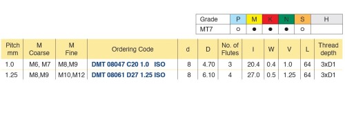 Frézy ISO - metrické (M) pro vnitřní závity s vnitřním chlazením - hloubka závitu do 3xD