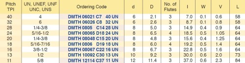 Frézy UN 60° pro vnitřní závity - hloubka závitu do 2xD - NA OCEL, TVRDÉ MATERIÁLY, NEREZ A SUPER SLITINY
