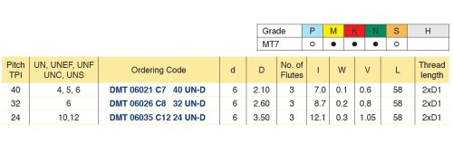 Frézy UN 60° pro vnitřní závity - hloubka závitu do 2xD