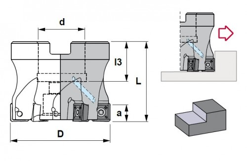 Frézy do rohu i na plochu 90° na destičky SDMT.. s chlazením