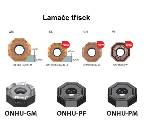 Frézy na plochu 45° na destičky ONHU0604..