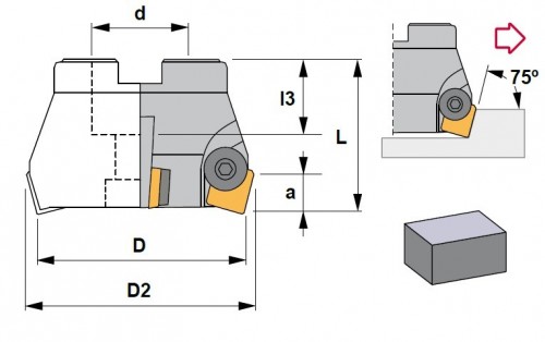Frézy na plochu 75° na destičky SPKN,SPKR,SPUN, SPEX..