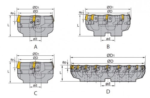 Frézy na plochu 75° na destičky SPKN/SPKR/SPUN/SPEX..