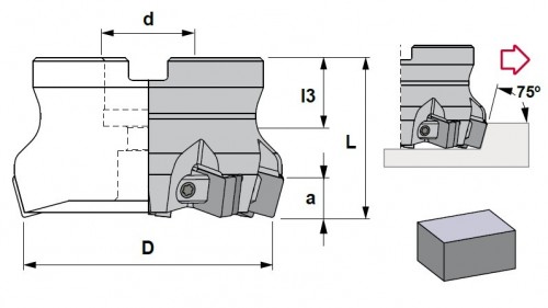 Frézy na plochu 75° na keramické destičky SNGN..